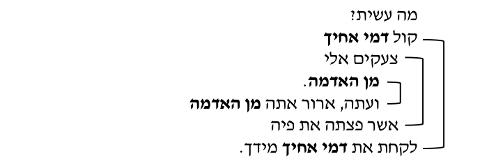 מבנה כיאסטי בדברי ה׳ לקין, עם שלוש קשתות מקבילות