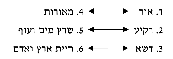 טבלה וסימון חצים מן הספר המודפס
