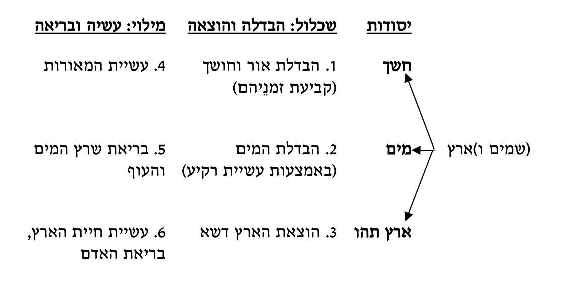 טבלה עם חצים מתוך הספר