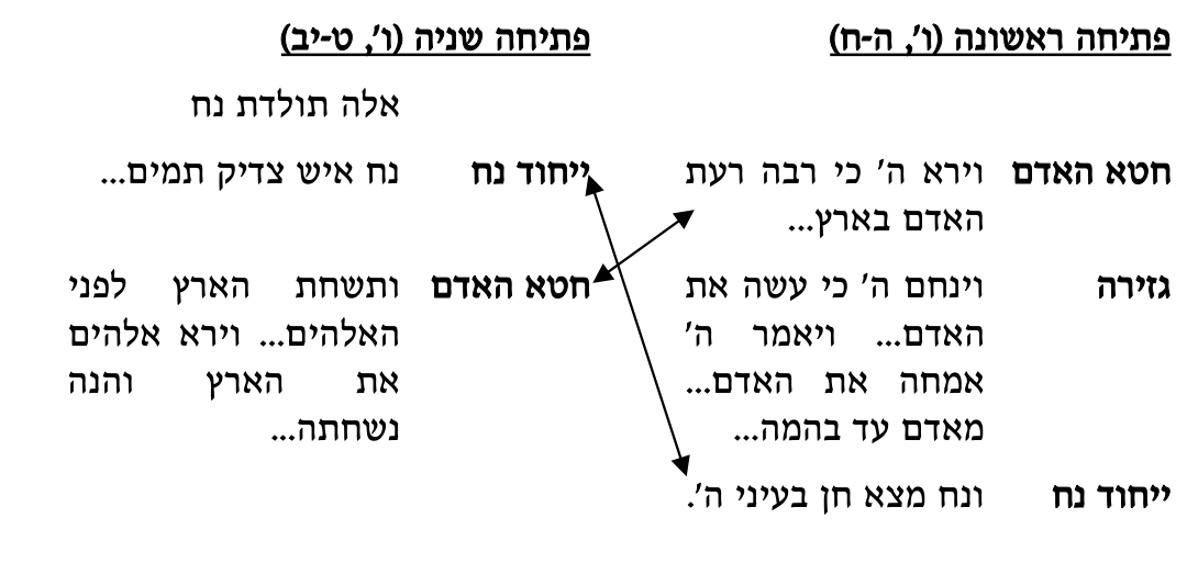 טבלה עם חצים מתוך הספר