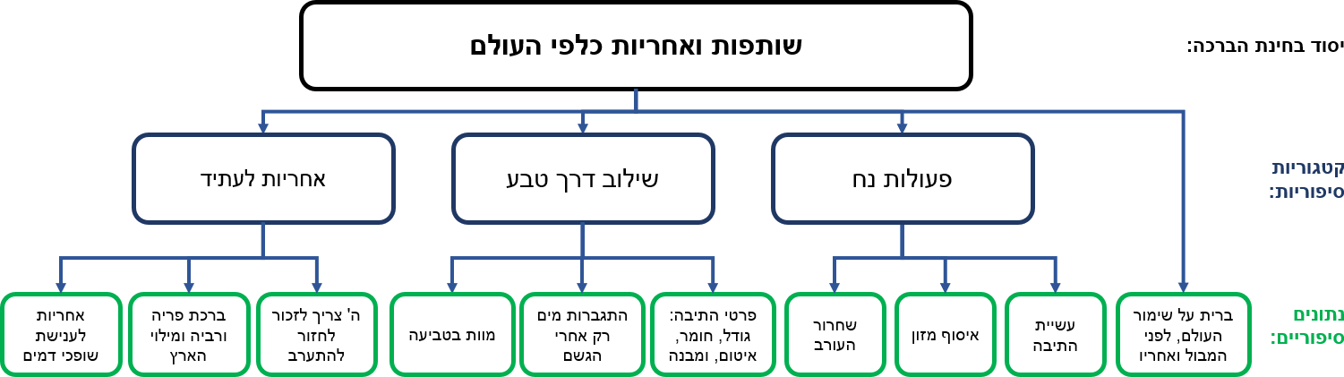 תרשים מן הספר