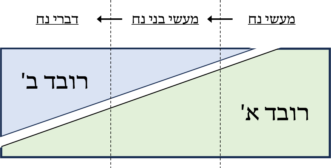 תרשים מן הספר