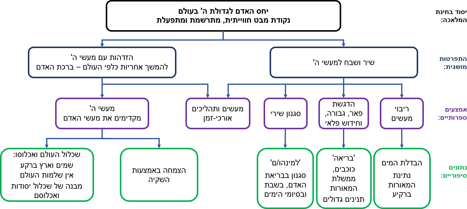 תרשים מן הספר