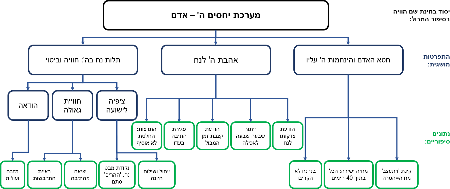 תרשים מן הספר