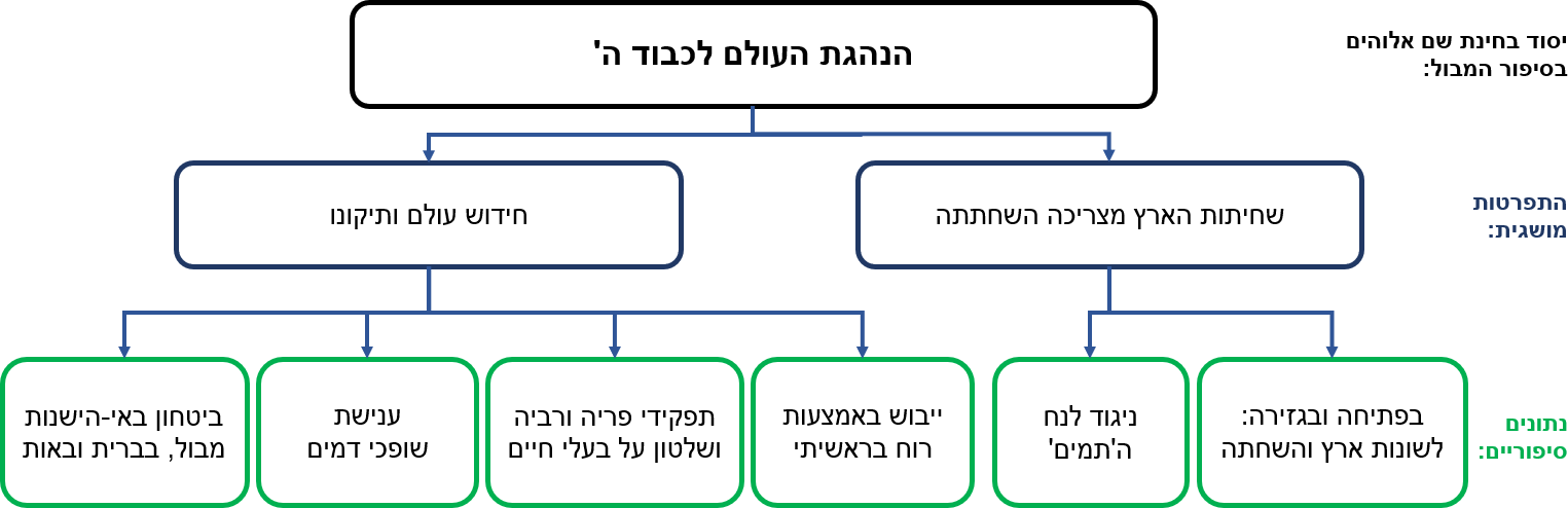 תרשים מן הספר
