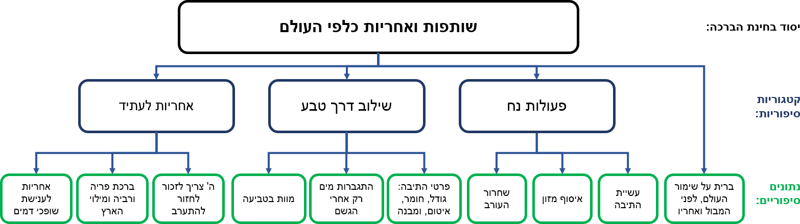תרשים מן הספר